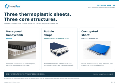 Hexagonal Honeycomb, Bubble Shape and Corrugated PP Sheets — illustrated cover