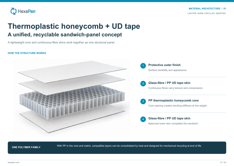 Truck Side Panels presentation cover